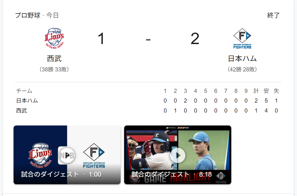 首位日本ハムとの実力を痛感した交流戦後の1カード　渡邉選手の好投8回！ネビン残留弾6号！達選手のスプリットに完敗