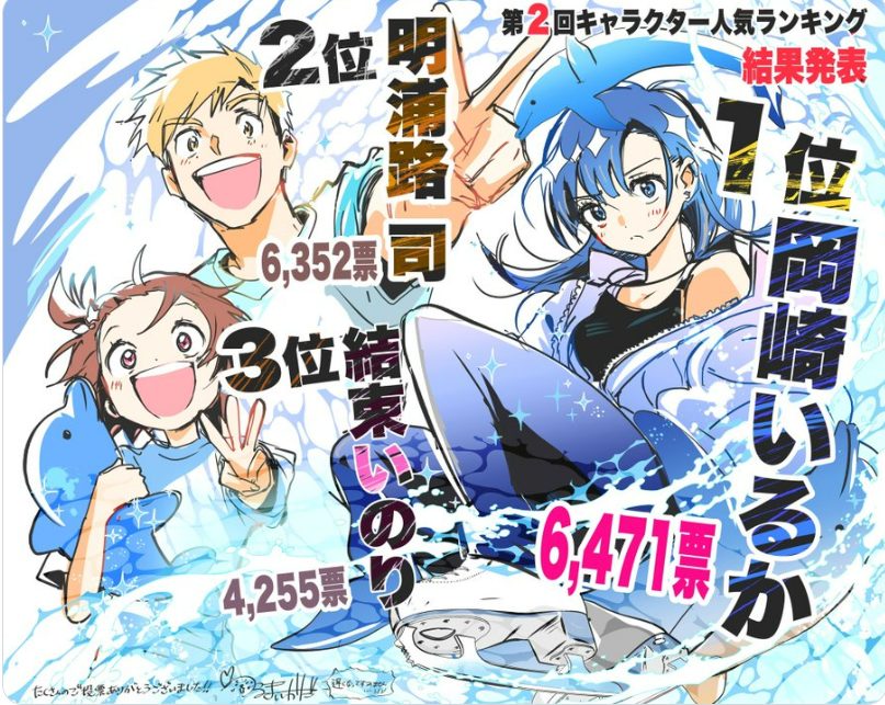 「メダリスト」人気投票第二弾「岡崎いるか」が1位！！　アニメ効果ある中で1位は強すぎる。