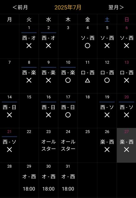 首位攻防戦は熱い試合をしているのに・・・　広島カープと同じぐらい今月勝てていない事実　大好きだぞ♡なんてしてる場合じゃねえ　