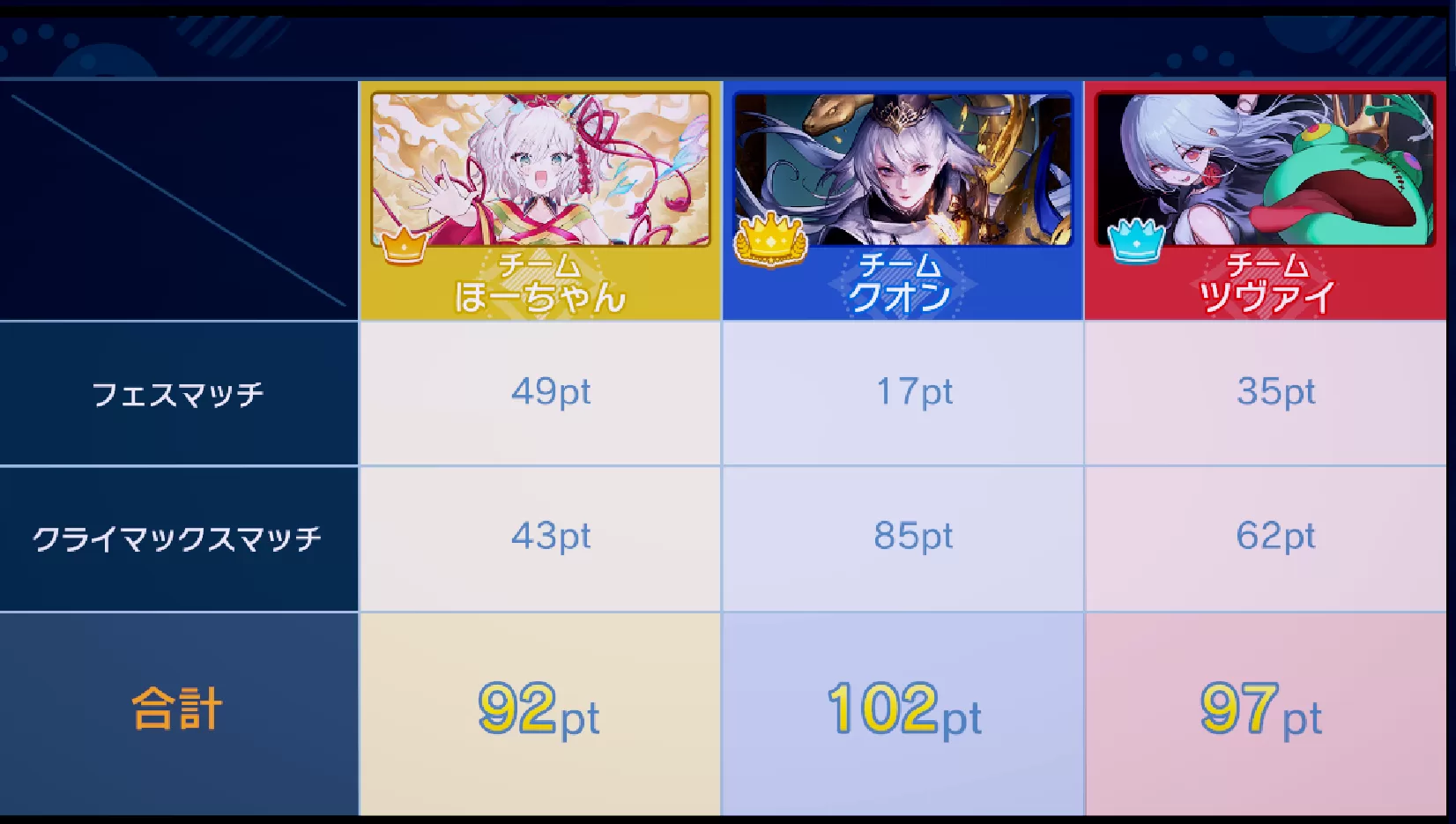 何か反省文とかあるのかなと思ったけど課金要素を超進化させた運営でした。次のバトルフェスの戦略が決まりました。シャドバWB