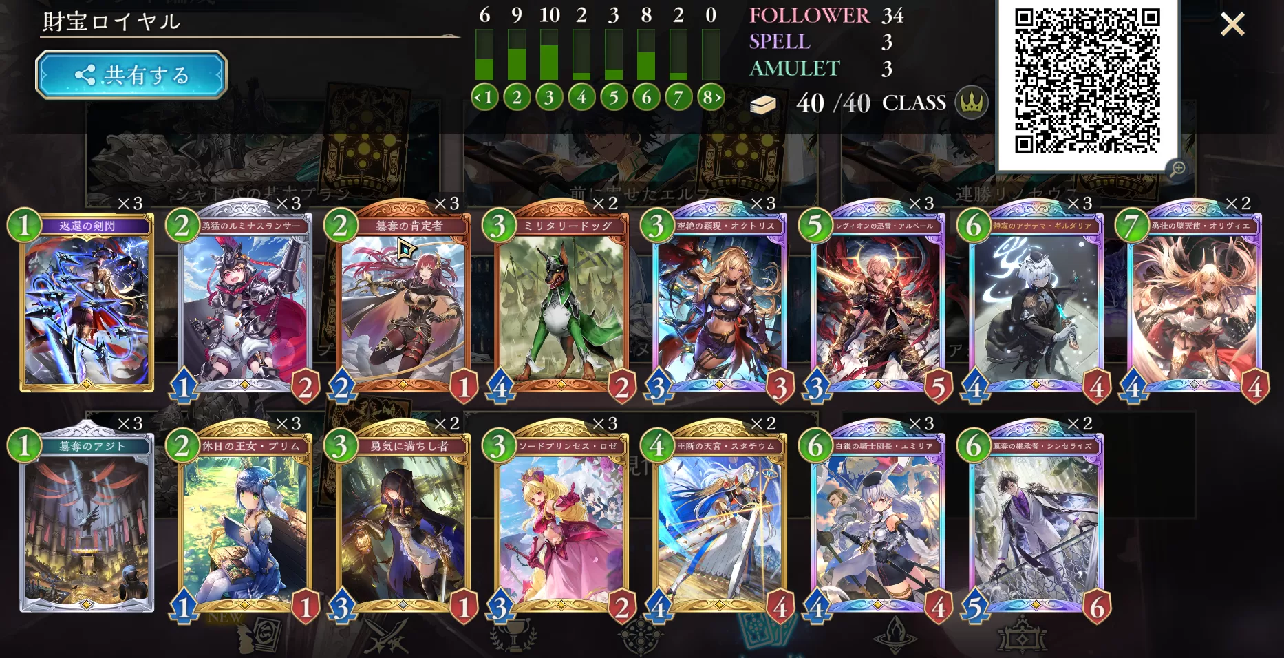 財宝ロイヤルの構築が自分の中でだいぶ固まってきました。シンセライズよりもオクトリスの方が強い シャドバWB 財宝ロイヤルの構築が自分の中でだいぶ固まってきました。シンセライズよりもオクトリスの方が強い シャドバWB