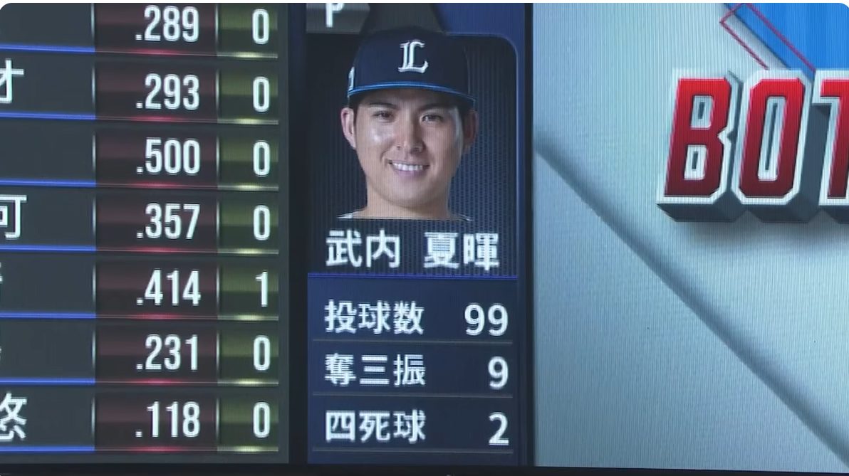 武内夏暉投手良い感じで調整できてますね。もうローテーションは当確でしょう。オフシーズンの隅田との自主トレ成果が出てる。 武内夏暉投手良い感じで調整できてますね。もうローテーションは当確でしょう。オフシーズンの隅田との自主トレ成果が出てる。