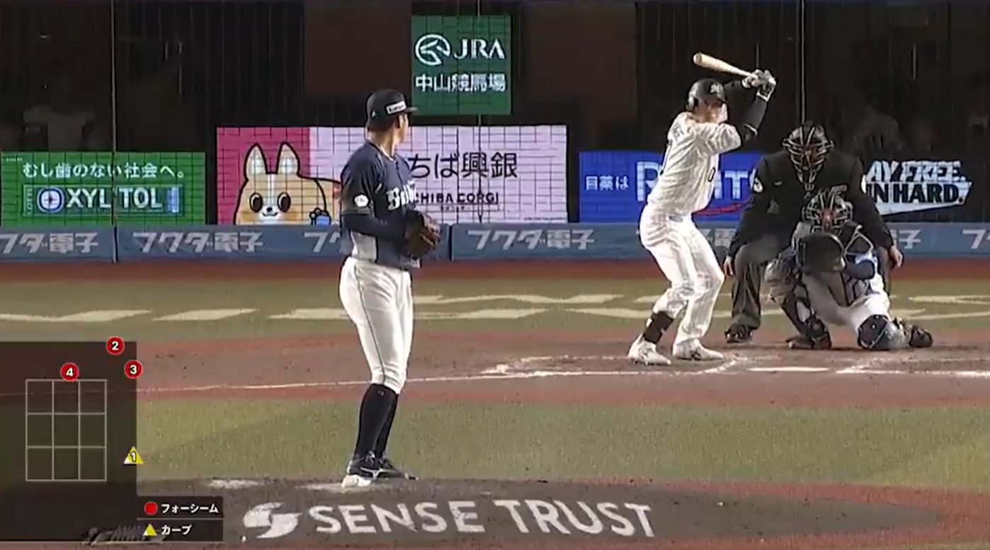 【開幕戦負け】渡邊と小島バッテリーは本当良かった。7回粘って投げたね 小島君のバッティングセンスと捕手能力が新人離れしてる。 【開幕戦負け】渡邊と小島バッテリーは本当良かった。7回粘って投げたね 小島君のバッティングセンスと捕手能力が新人離れしてる。